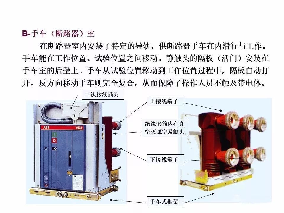 用電者必須觀看！高壓開關柜基本知識(附圖)
