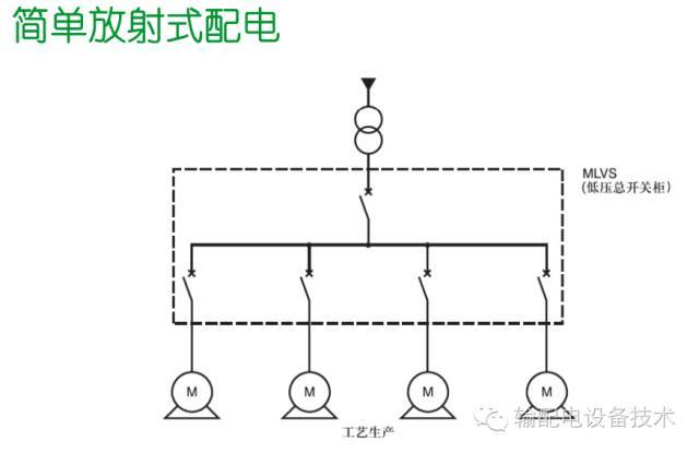 看過(guò)ABB的培訓(xùn)后，讓我們來(lái)比較一下施耐德的開(kāi)關(guān)柜培訓(xùn)。