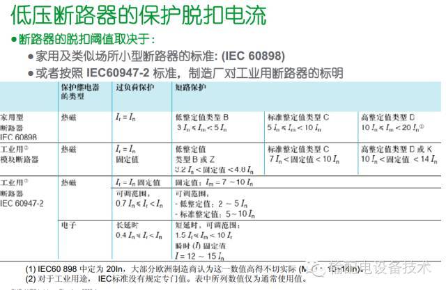 看過(guò)ABB的培訓(xùn)后，讓我們來(lái)比較一下施耐德的開(kāi)關(guān)柜培訓(xùn)。