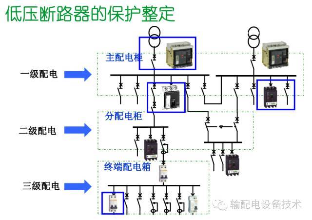 看過(guò)ABB的培訓(xùn)后，讓我們來(lái)比較一下施耐德的開(kāi)關(guān)柜培訓(xùn)。