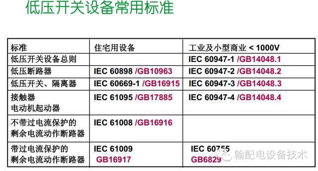 看過(guò)ABB的培訓(xùn)后，讓我們來(lái)比較一下施耐德的開(kāi)關(guān)柜培訓(xùn)。