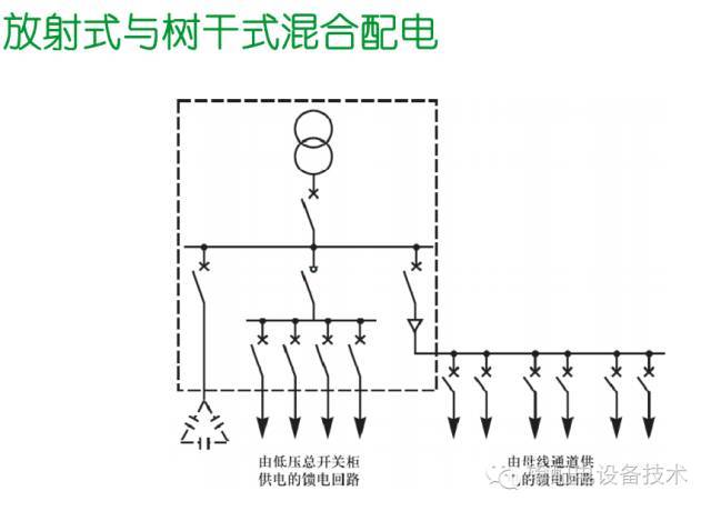 看過(guò)ABB的培訓(xùn)后，讓我們來(lái)比較一下施耐德的開(kāi)關(guān)柜培訓(xùn)。