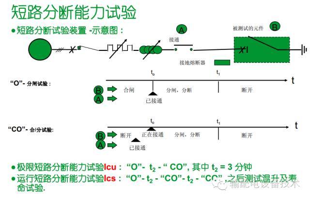 看過(guò)ABB的培訓(xùn)后，讓我們來(lái)比較一下施耐德的開(kāi)關(guān)柜培訓(xùn)。
