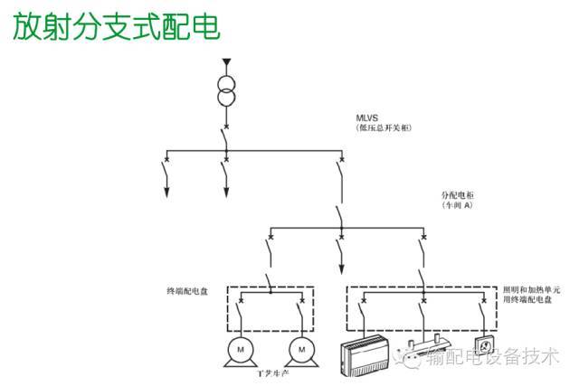 看過(guò)ABB的培訓(xùn)后，讓我們來(lái)比較一下施耐德的開(kāi)關(guān)柜培訓(xùn)。