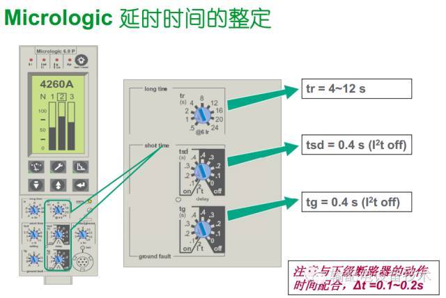 看過(guò)ABB的培訓(xùn)后，讓我們來(lái)比較一下施耐德的開(kāi)關(guān)柜培訓(xùn)。