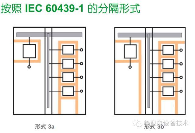 看過(guò)ABB的培訓(xùn)后，讓我們來(lái)比較一下施耐德的開(kāi)關(guān)柜培訓(xùn)。