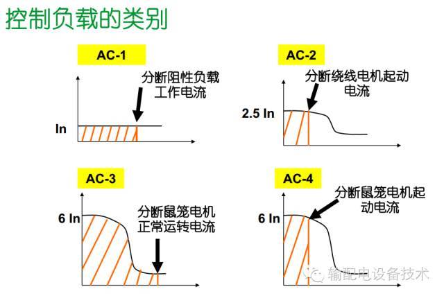 看過(guò)ABB的培訓(xùn)后，讓我們來(lái)比較一下施耐德的開(kāi)關(guān)柜培訓(xùn)。