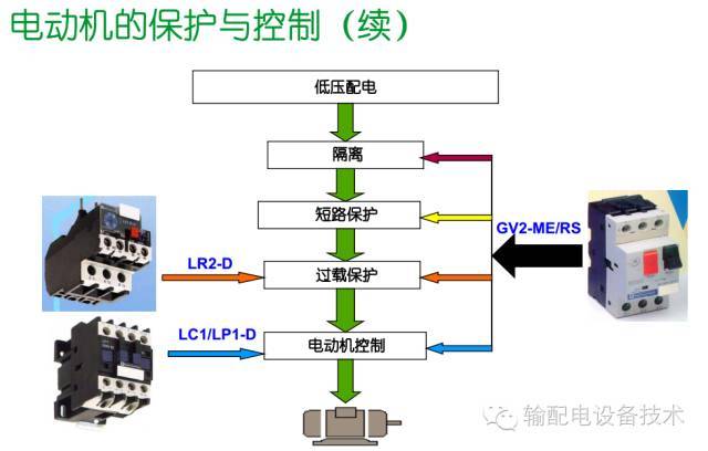 看過(guò)ABB的培訓(xùn)后，讓我們來(lái)比較一下施耐德的開(kāi)關(guān)柜培訓(xùn)。
