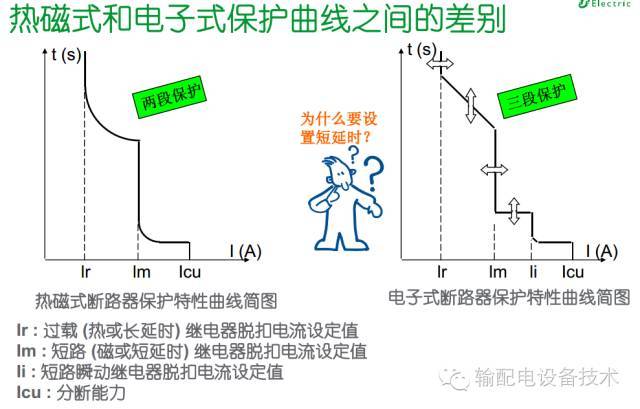 看過(guò)ABB的培訓(xùn)后，讓我們來(lái)比較一下施耐德的開(kāi)關(guān)柜培訓(xùn)。