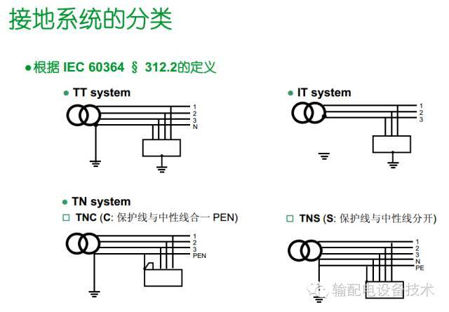 看過(guò)ABB的培訓(xùn)后，讓我們來(lái)比較一下施耐德的開(kāi)關(guān)柜培訓(xùn)。
