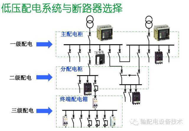 看過(guò)ABB的培訓(xùn)后，讓我們來(lái)比較一下施耐德的開(kāi)關(guān)柜培訓(xùn)。