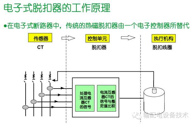 看過(guò)ABB的培訓(xùn)后，讓我們來(lái)比較一下施耐德的開(kāi)關(guān)柜培訓(xùn)。