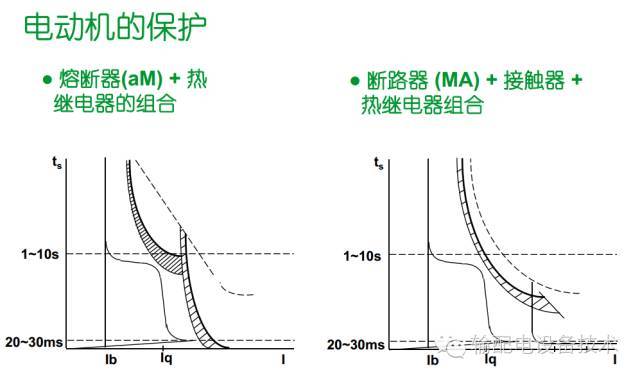 看過(guò)ABB的培訓(xùn)后，讓我們來(lái)比較一下施耐德的開(kāi)關(guān)柜培訓(xùn)。