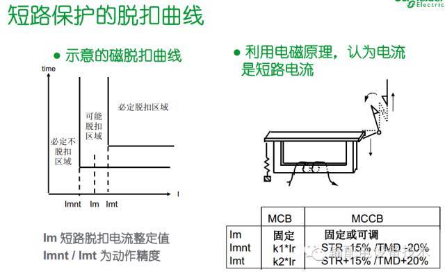 看過(guò)ABB的培訓(xùn)后，讓我們來(lái)比較一下施耐德的開(kāi)關(guān)柜培訓(xùn)。