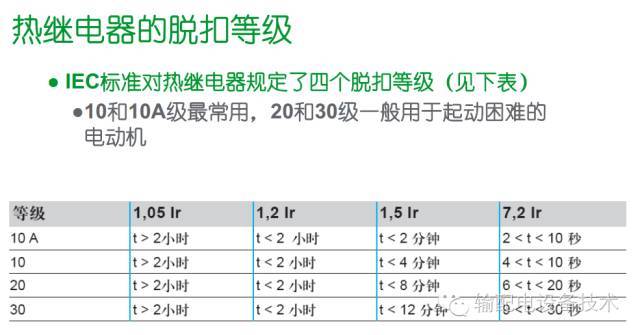 看過(guò)ABB的培訓(xùn)后，讓我們來(lái)比較一下施耐德的開(kāi)關(guān)柜培訓(xùn)。