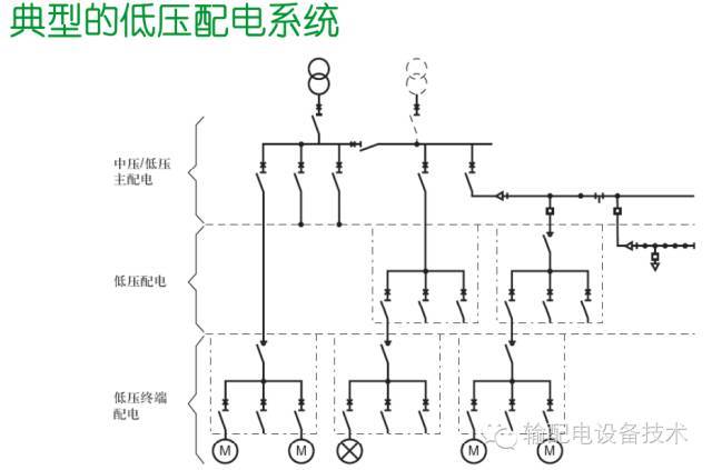 看過(guò)ABB的培訓(xùn)后，讓我們來(lái)比較一下施耐德的開(kāi)關(guān)柜培訓(xùn)。