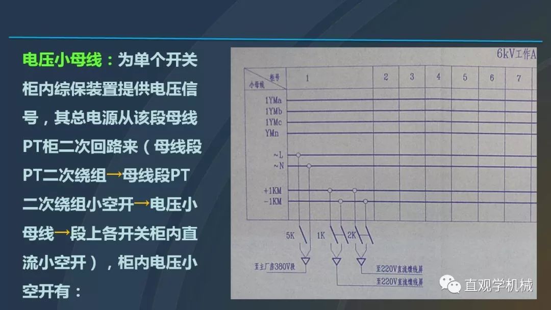 中國工業(yè)控制|高電壓開關(guān)柜培訓(xùn)課件，68頁ppt，有圖片和圖片，拿走吧！