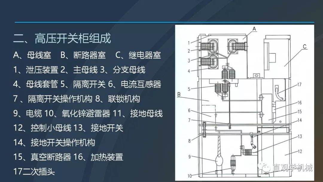 中國工業(yè)控制|高電壓開關(guān)柜培訓(xùn)課件，68頁ppt，有圖片和圖片，拿走吧！