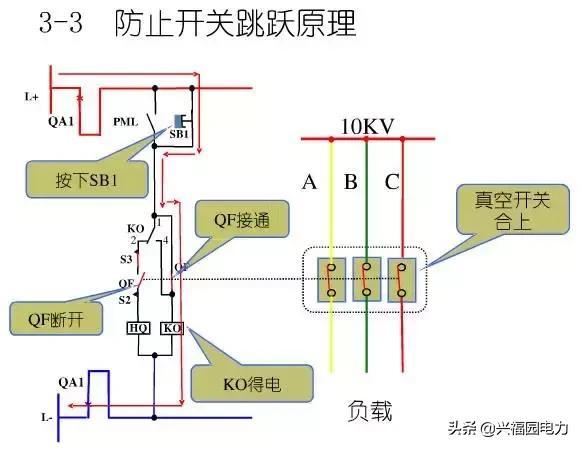 10KV開(kāi)關(guān)柜控制和保護(hù)動(dòng)作原理，超美的圖形解決方案
