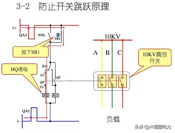 10KV開(kāi)關(guān)柜控制和保護(hù)動(dòng)作原理，超美的圖形解決方案