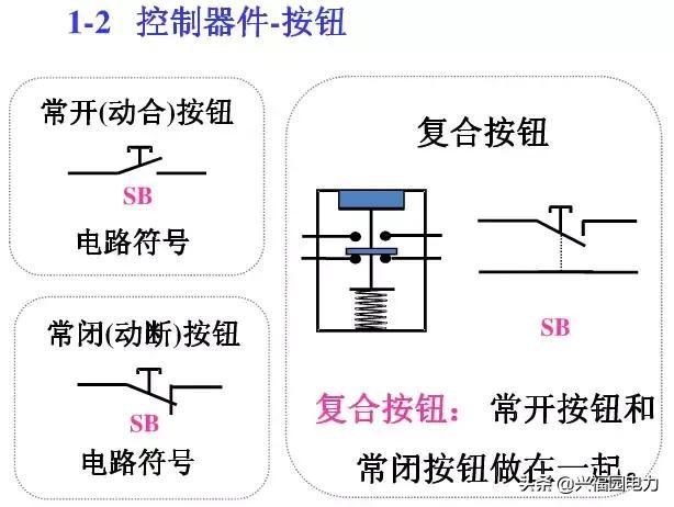 10KV開(kāi)關(guān)柜控制和保護(hù)動(dòng)作原理，超美的圖形解決方案
