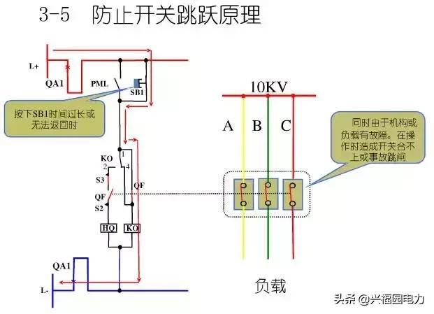 10KV開(kāi)關(guān)柜控制和保護(hù)動(dòng)作原理，超美的圖形解決方案