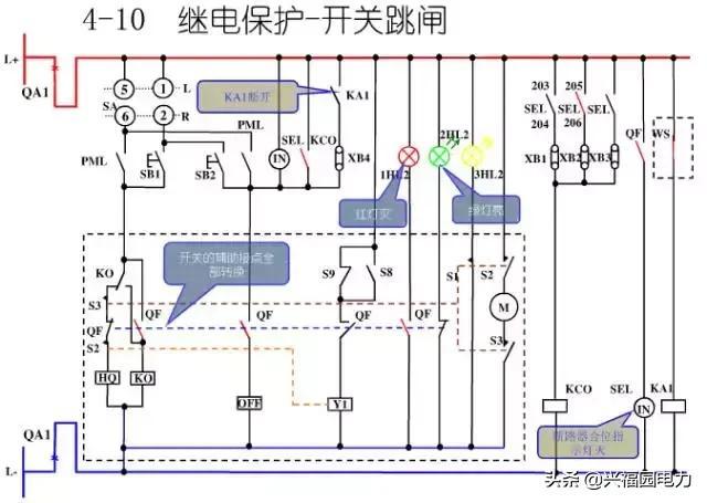 10KV開(kāi)關(guān)柜控制和保護(hù)動(dòng)作原理，超美的圖形解決方案