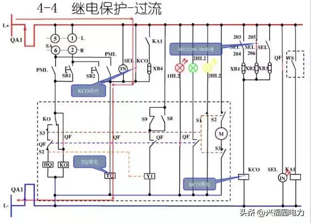 10KV開(kāi)關(guān)柜控制和保護(hù)動(dòng)作原理，超美的圖形解決方案