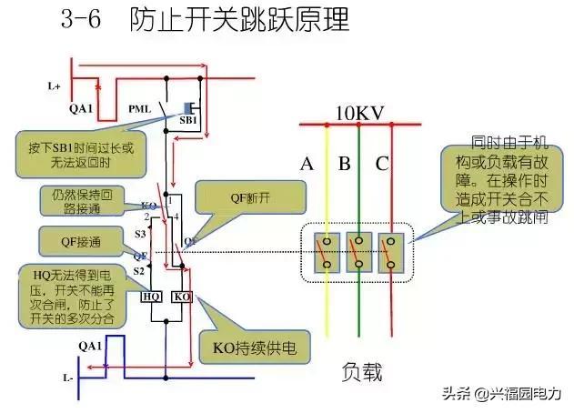 10KV開(kāi)關(guān)柜控制和保護(hù)動(dòng)作原理，超美的圖形解決方案