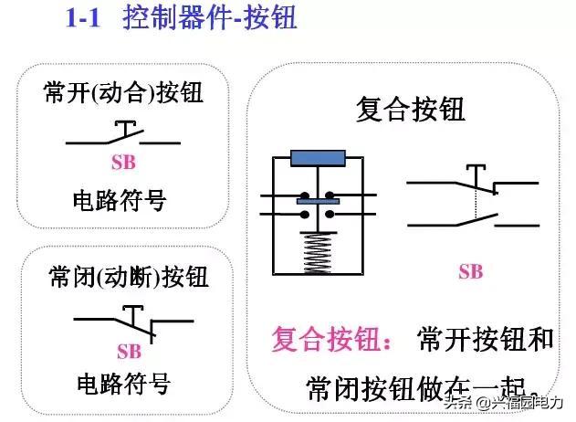 10KV開(kāi)關(guān)柜控制和保護(hù)動(dòng)作原理，超美的圖形解決方案