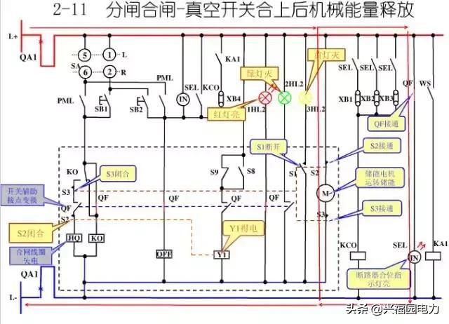 10KV開(kāi)關(guān)柜控制和保護(hù)動(dòng)作原理，超美的圖形解決方案