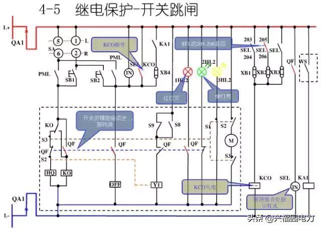10KV開(kāi)關(guān)柜控制和保護(hù)動(dòng)作原理，超美的圖形解決方案