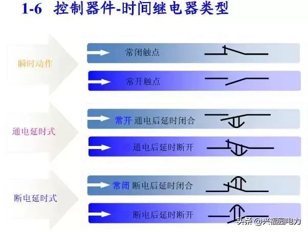 10KV開(kāi)關(guān)柜控制和保護(hù)動(dòng)作原理，超美的圖形解決方案