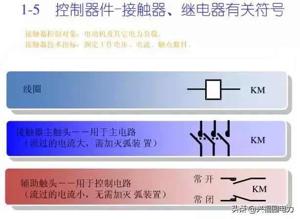 10KV開(kāi)關(guān)柜控制和保護(hù)動(dòng)作原理，超美的圖形解決方案