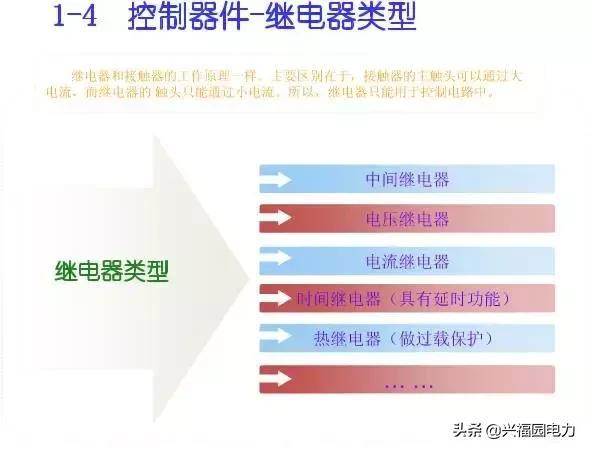 10KV開(kāi)關(guān)柜控制和保護(hù)動(dòng)作原理，超美的圖形解決方案