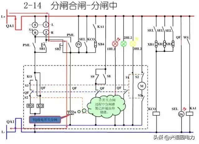 10KV開(kāi)關(guān)柜控制和保護(hù)動(dòng)作原理，超美的圖形解決方案