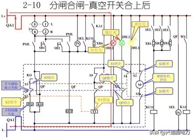 10KV開(kāi)關(guān)柜控制和保護(hù)動(dòng)作原理，超美的圖形解決方案