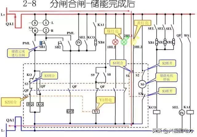 10KV開(kāi)關(guān)柜控制和保護(hù)動(dòng)作原理，超美的圖形解決方案