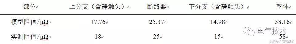 一種高電壓開關(guān)柜熱效應模擬方法的探討