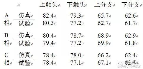 一種高電壓開關(guān)柜熱效應模擬方法的探討