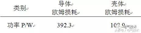 一種高電壓開關(guān)柜熱效應模擬方法的探討