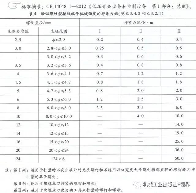 分享經(jīng)驗！低壓開關柜主母線表面是否需要鍍錫或鍍銀？