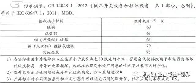 分享經(jīng)驗！低壓開關柜主母線表面是否需要鍍錫或鍍銀？