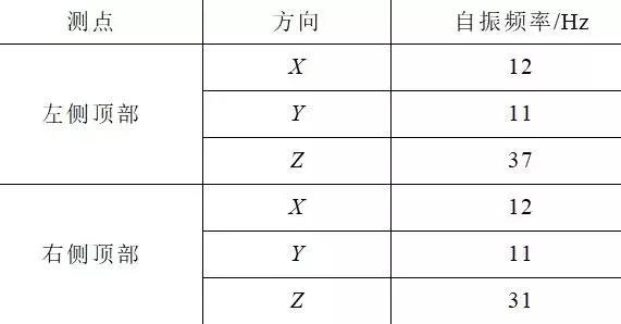 創(chuàng)新的開關(guān)柜抗震解決方案滿足核電抗震要求，效果好，方法簡(jiǎn)單。