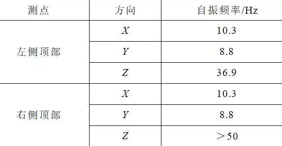 創(chuàng)新的開關(guān)柜抗震解決方案滿足核電抗震要求，效果好，方法簡(jiǎn)單。