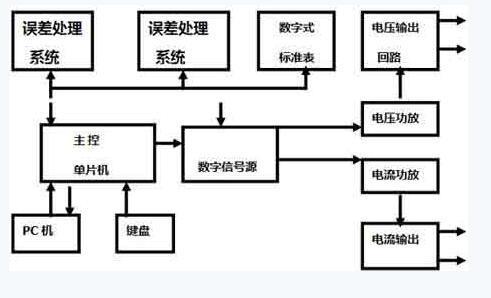 電氣百科:交流變頻電源，過流繼電器，高壓開關(guān)柜，電能表，高低壓配電柜