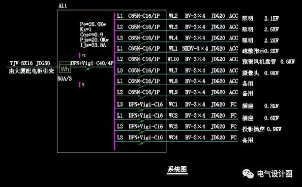 原創(chuàng)
配電箱在系統(tǒng)圖中，pe、kx、pjs和ljs分別是什么意思？圖片和文字的詳細解釋！