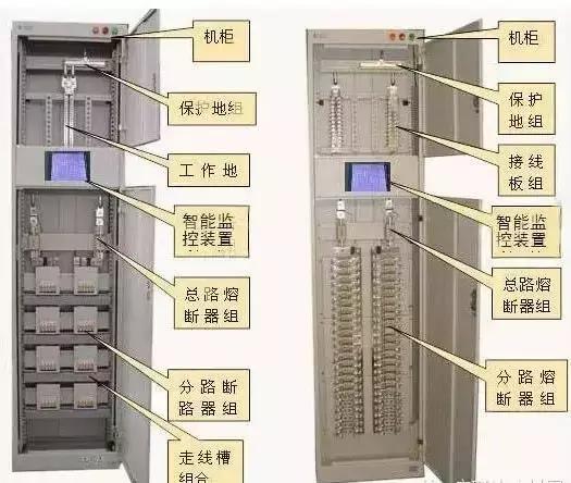 較完整的配電柜型號，看完之后你就會成為專家！