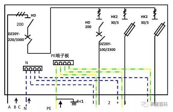 配電箱內(nèi)部結(jié)構(gòu)分析，一篇文章就足夠了！