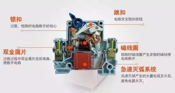 配電箱內(nèi)部結(jié)構(gòu)分析，一篇文章就足夠了！